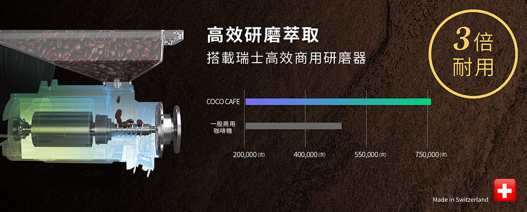 CoCoCafe無人咖啡機-ai2000-hc研磨器 CoCoCafe無人咖啡機-ai2000-hc研磨器