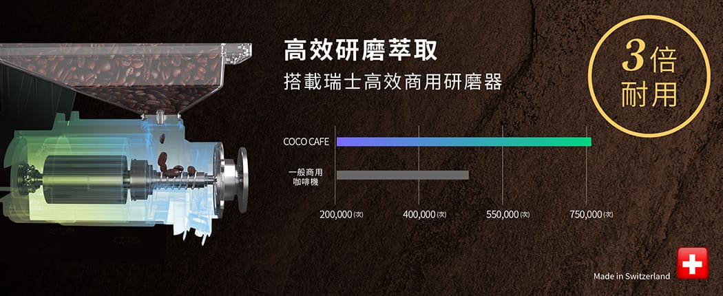 CoCoCafe無人咖啡機-ai2000-hc研磨器